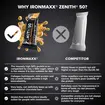Μπάρα Πρωτεΐνης IronMaxx 50% Zenith® Protein Bar 100g - PeanutΜπάρα Πρωτεΐνης IronMaxx 50% Zenith® Protein Bar 100g - Peanut