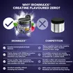 Κρεατίνη IronMaxx Creatine Flavoured Zero 250gr Wild Berries