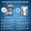 Πρωτεΐνη IronMaxx 100% Whey Protein 500gr Strawberry Πρωτεΐνη IronMaxx 100% Whey Protein 500gr Strawberry