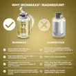 Μαγνήσιο 150mg 130caps IronMaxx