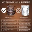 Πρωτεΐνη IronMaxx 100% Whey Protein 500gr Milk Chocolate Πρωτεΐνη IronMaxx 100% Whey Protein 500gr Milk Chocolate
