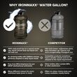 Μπουκάλι Nερού 2200ml Γκρί Ματ IronMaxx