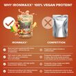 Πρωτεΐνη IronMaxx 100% Vegan Protein Zero 500gr Sweet Peach