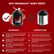 Πρωτεΐνη IronMaxx Whey Zero 2270gr Strawberry