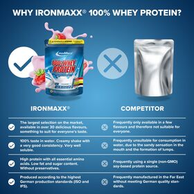 Πρωτεΐνη IronMaxx 100% Whey Protein 500gr Strawberry