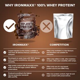 Πρωτεΐνη IronMaxx 100% Whey Protein 500gr Milk Chocolate