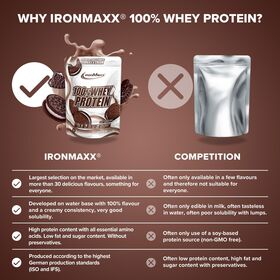 Πρωτεΐνη IronMaxx 100% Whey Protein 500gr Cookies & Cream