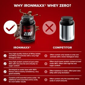 Πρωτεΐνη IronMaxx Whey Zero 2270gr Milk Chocolate