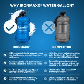 Μπουκάλι Nερού 2200ml Μπλε Ματ IronMaxx