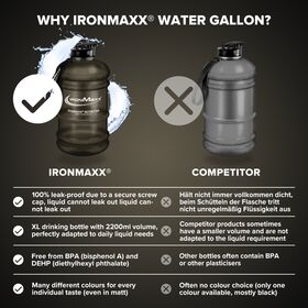 Μπουκάλι Nερού 2200ml Μαύρο Ματ IronMaxx