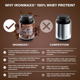 Πρωτεΐνη IronMaxx 100% Whey Protein 900gr Milk Chocolate