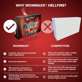 Λιποδιαλύτες IronMaxx Hellfire 60caps