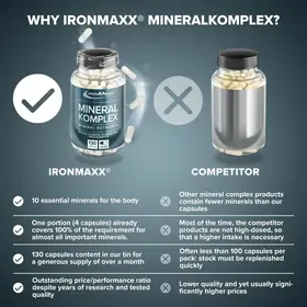 Σύμπλεγμα Μετάλλων και Ιχνοστοιχείων Mineral Komplex 130caps IronMaxx