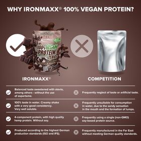 Πρωτεΐνη IronMaxx 100% Vegan Protein Zero 500gr Creamy Chocolate