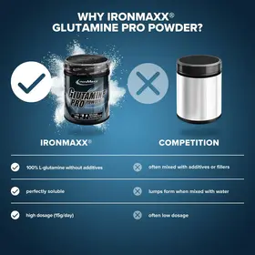 Αμινοξέα IronMaxx Glutamine Pro Powder 500gr
