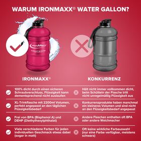 Μπουκάλι Nερού 2200ml Κόκκινο Ματ IronMaxx