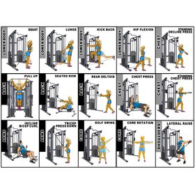 Πολυόργανο Γυμναστικής Επαγγελματικό Functional Trainer Pro PEGASUS
