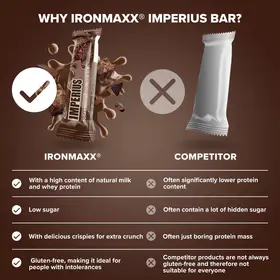 Μπάρα Πρωτεΐνης IronMaxx Imperius Protein Bar 45g - Chocolate Brownie