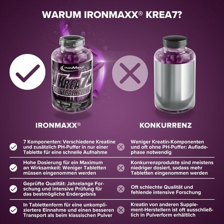 Κρεατίνη IronMaxx Krea7 Superalkaline 180caps