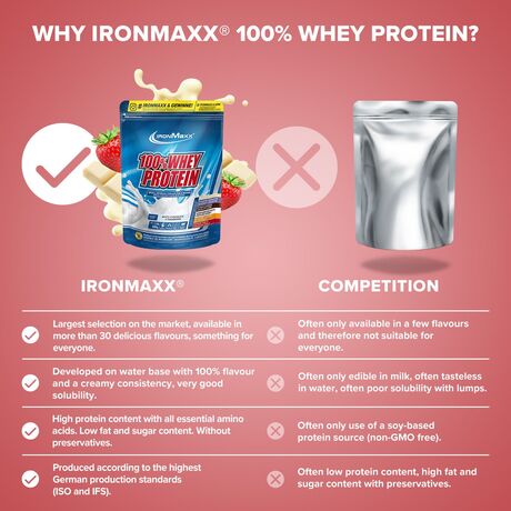 Πρωτεΐνη IronMaxx 100% Whey Protein 500gr White Chocolate-Strawberry Πρωτεΐνη IronMaxx 100% Whey Protein 500gr White Chocolate-Strawberry