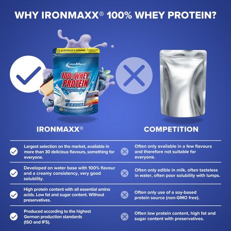 Πρωτεΐνη IronMaxx 100% Whey Protein 500gr Blueberry-Cheesecake Πρωτεΐνη IronMaxx 100% Whey Protein 500gr Blueberry-Cheesecake