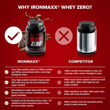 Πρωτεΐνη IronMaxx Whey Zero 2270gr Milk Chocolate