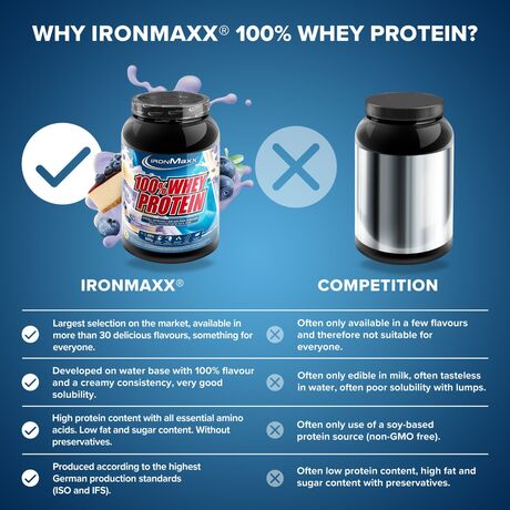Πρωτεΐνη IronMaxx 100% Whey Protein 900gr Blueberry-Cheesecake Πρωτεΐνη IronMaxx 100% Whey Protein 900gr Blueberry-Cheesecake