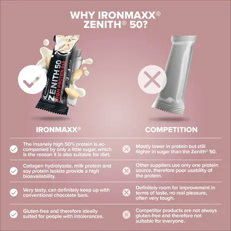 Μπάρα Πρωτεΐνης IronMaxx 50% Zenith® Protein Bar - White Almond Coconut Crisp