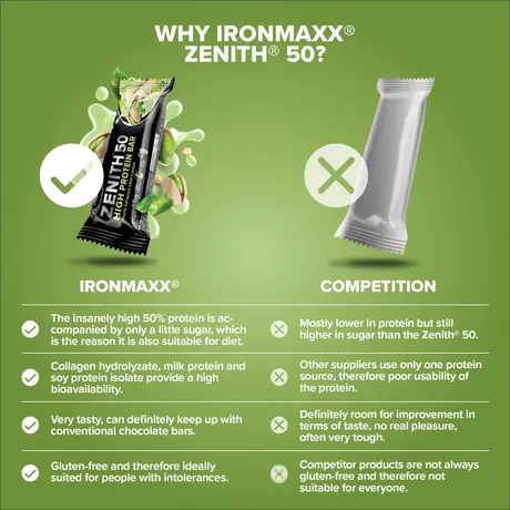 Μπάρα Πρωτεΐνης IronMaxx 50% Zenith® Protein Bar - White Pistachio Crisp