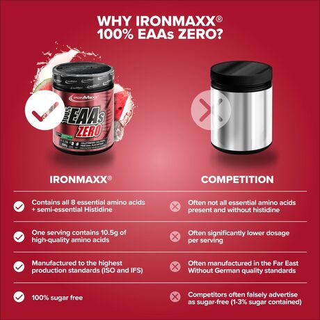Αμινοξέα IronMaxx 100% EAAs Zero 500gr Watermelon