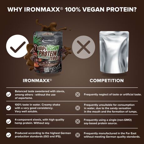 Πρωτεΐνη IronMaxx 100% Vegan Protein Zero 500gr Dark Chocolate