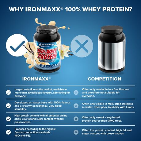 Πρωτεΐνη IronMaxx 100% Whey Protein 900gr French Vanilla
