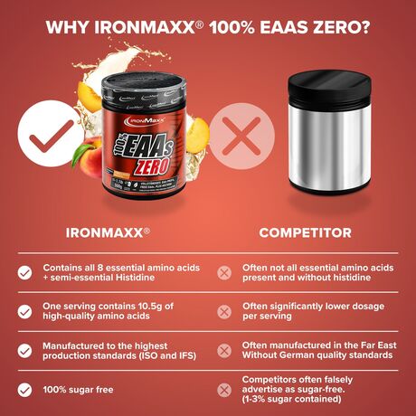 Αμινοξέα IronMaxx 100% EAAs Zero 500gr Peach IceTea