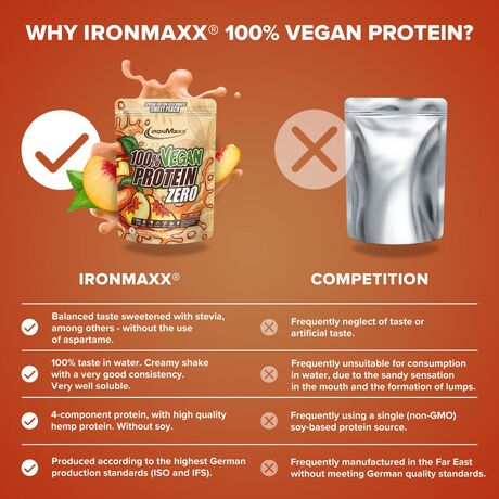 Πρωτεΐνη IronMaxx 100% Vegan Protein Zero 500gr Sweet Peach