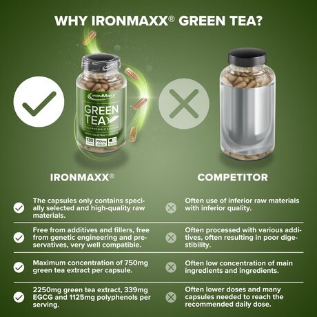 Πράσινο Τσάι IronMaxx Green Tea 130caps