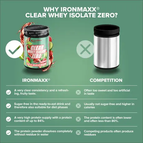 Πρωτεΐνη IronMaxx Clear Whey Isolate ZERO 400gr Strawberry Mojito