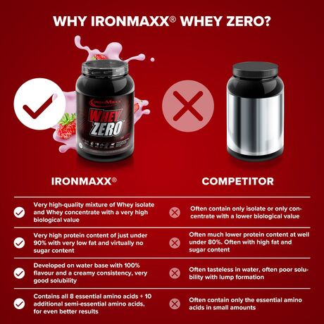 Πρωτεΐνη IronMaxx Whey Zero 2270gr Strawberry
