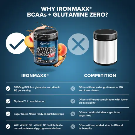 Αμινοξέα IronMaxx 100% BCAA + Glutamine Zero 500gr Peach Αμινοξέα IronMaxx 100% BCAA + Glutamine Zero 500gr Peach