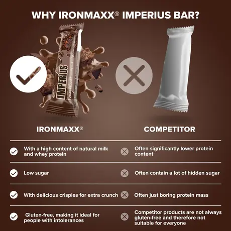 Μπάρα Πρωτεΐνης IronMaxx Imperius Protein Bar 45g - Chocolate Brownie Μπάρα Πρωτεΐνης IronMaxx Imperius Protein Bar 45g - Chocolate Brownie