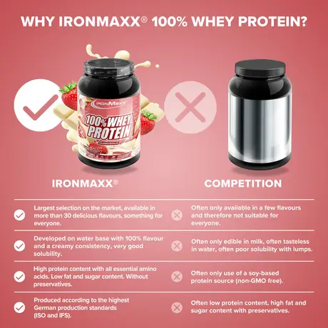 Πρωτεΐνη IronMaxx 100% Whey Protein 900gr White Chocolate-Strawberry Πρωτεΐνη IronMaxx 100% Whey Protein 900gr White Chocolate-Strawberry