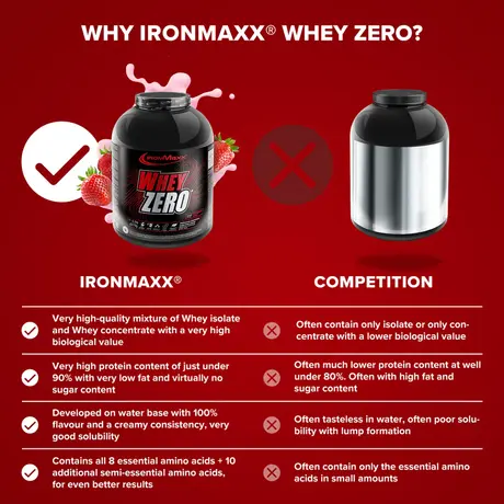Πρωτεΐνη IronMaxx Whey Zero 2270gr Strawberry