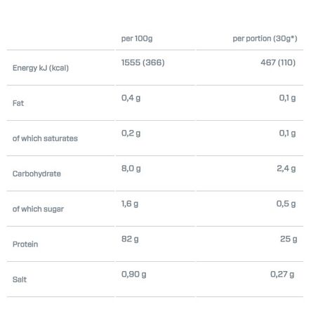 Πρωτεΐνη DYMATIZE ISO 100 Hydrolyzed 932gr Strawberry Πρωτεΐνη DYMATIZE ISO 100 Hydrolyzed 932gr Strawberry