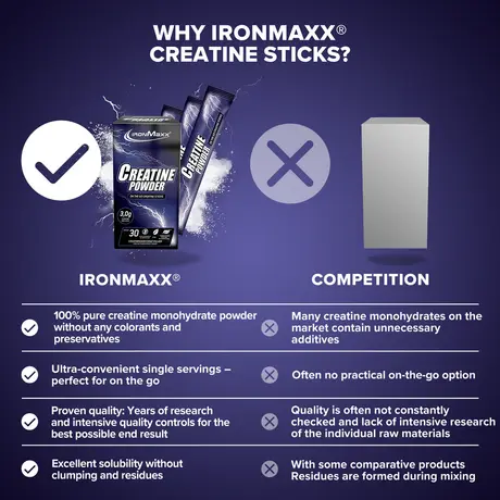 Κρεατίνη IronMaxx Creatine Monohydrate Sticks 30x3.4g