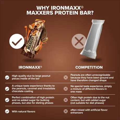 Μπάρα Πρωτεΐνης IronMaxx Maxxers 49g - Peanut Caramel