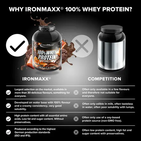 Πρωτεΐνη IronMaxx 100% Whey Protein 2350gr Dark Cookie Salted Caramel