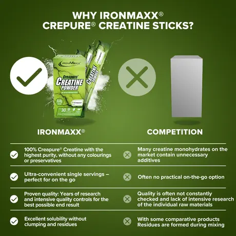 Κρεατίνη IronMaxx Creatine Creapure® Sticks 30x3.4g