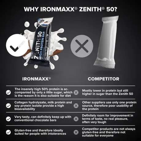 Μπάρα Πρωτεΐνης IronMaxx 50% Zenith® Protein Bar 100g - Coconut