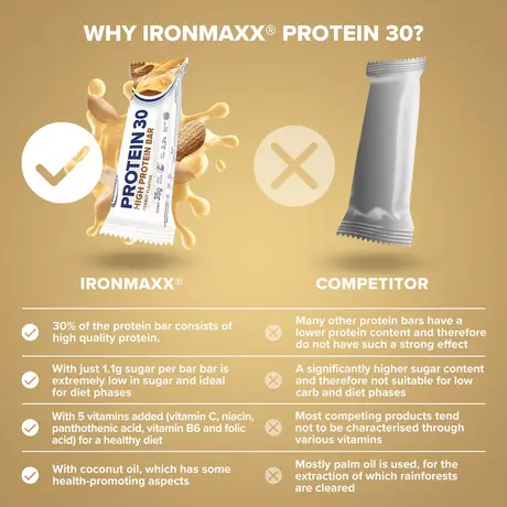 Μπάρα Πρωτεΐνης IronMaxx Protein 30 Protein Bar 35g - Peanut
