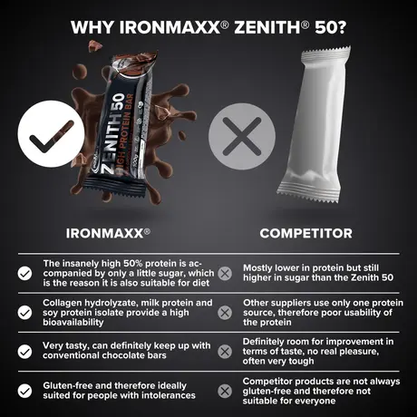 Μπάρα Πρωτεΐνης IronMaxx 50% Zenith® Protein Bar 100g - Chocolate