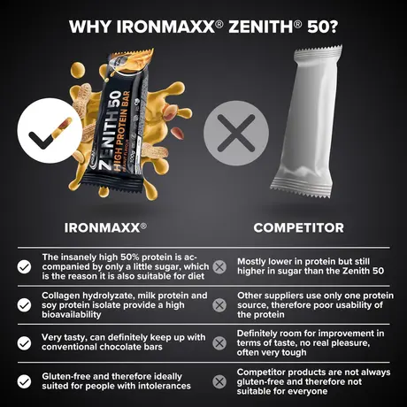 Μπάρα Πρωτεΐνης IronMaxx 50% Zenith® Protein Bar 100g - PeanutΜπάρα Πρωτεΐνης IronMaxx 50% Zenith® Protein Bar 100g - Peanut